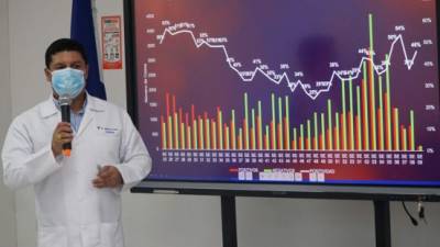 El departamento de Cortés es una de las regiones con más alta positividad de casos de covid-19 en Honduras a un año de la pandemia.
