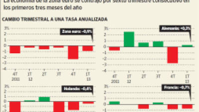 Foto: La Prensa