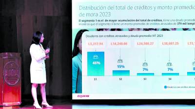 Representantes del IIES-UNAH y Equifax destacaron que el 86% de los hondureños están al día con sus créditos, mientras que el restante 14% están en morosidad.