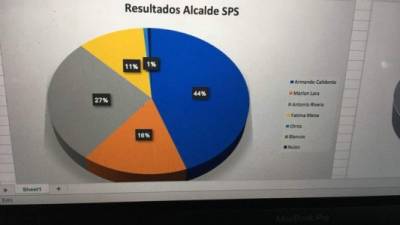 Primeros resultados a boca de urna.