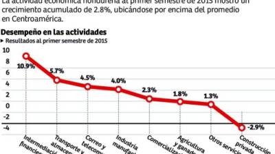 Foto: La Prensa