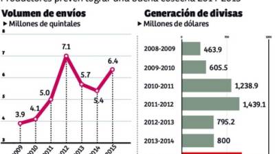 Foto: La Prensa