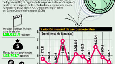 Foto: La Prensa