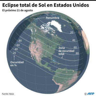 Furor en Estados Unidos por el espectáculo del eclipse solar