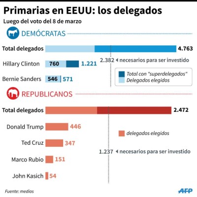 Foto: La Prensa