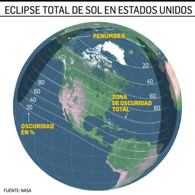 Furor en Estados Unidos por el espectáculo del eclipse solar