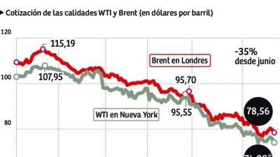 Foto: La Prensa