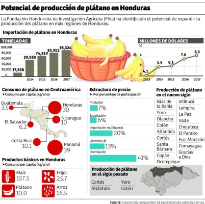 Foto: La Prensa