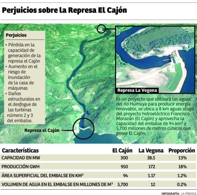 Casa de máquinas de El Cajón en inminente riesgo de inundarse