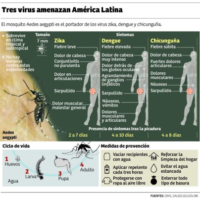 Foto: La Prensa