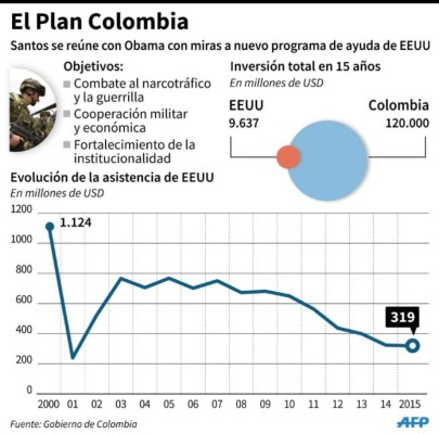 Foto: La Prensa