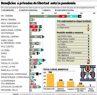 Foto: La Prensa