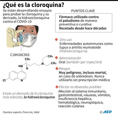 Honduras realizaría estudios clínicos de posible medicamento contra el coronavirus