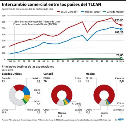 Foto: La Prensa