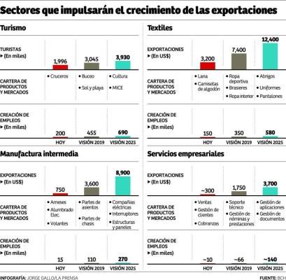 Foto: La Prensa