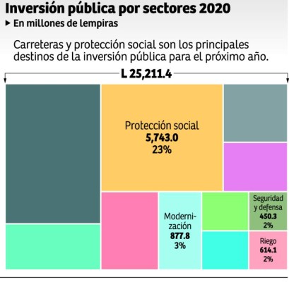 Cohep solicitará al Ejecutivo reconsiderar el Presupuesto