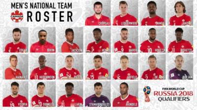 Estos son los 23 convocados por Canadá para partidos contra Honduras y El Salvador. Foto @CanadaSoccerEN