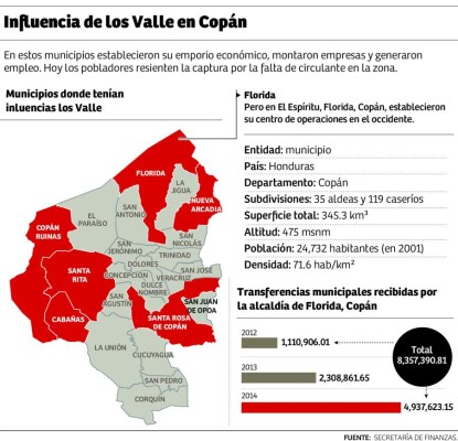 El Chapo también construyó túneles en Honduras