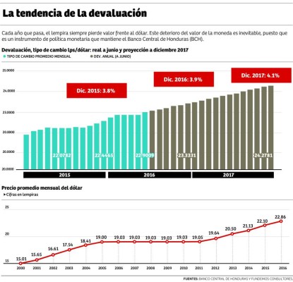 Foto: La Prensa