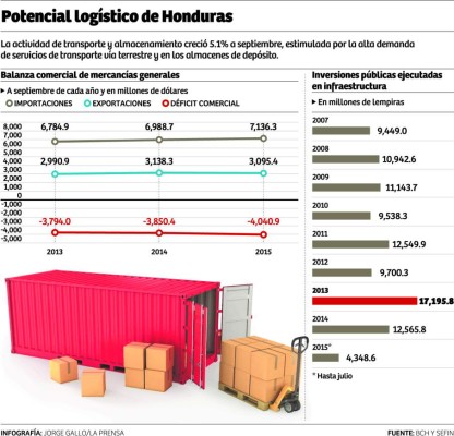Honduras se presenta al mundo como facilitador del comercio