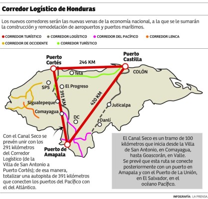 Europeos interesados en el centro logístico de Honduras