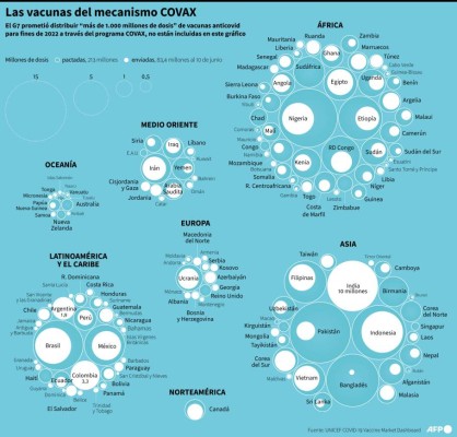 EEUU donará 14 millones de dosis de vacunas anticovid a Latinoamérica a través del Covax