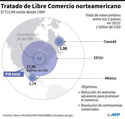 Foto: La Prensa