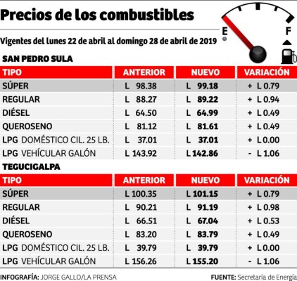 Foto: La Prensa