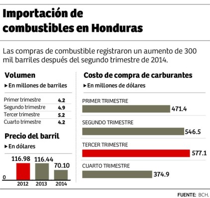 Foto: La Prensa