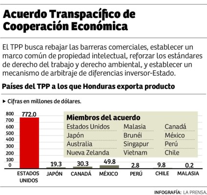 Foto: La Prensa