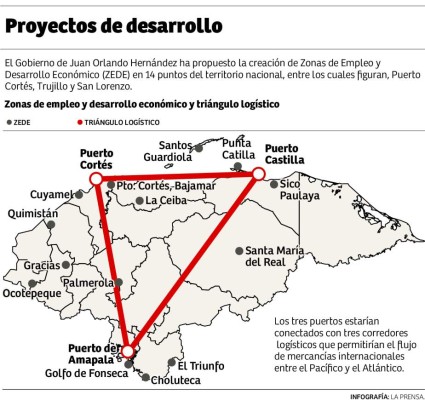 ENP repotenciará la zona libre de Puerto Cortés