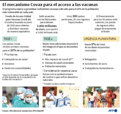 El lunes se sabrá si mayores de 65 años podrán vacunarse