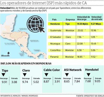 Los móviles ganan carrera de conexión a Internet en CA