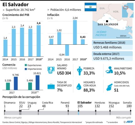 Los cuatro hombres que buscan la silla presidencial salvadoreña