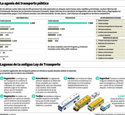 Gobierno impulsa pago de pasajes de buses con tarjetas prepagos