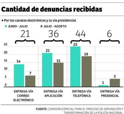 Foto: La Prensa