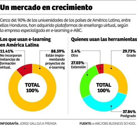 El e-learning se convierte en una herramienta indispensable