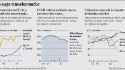 Foto: La Prensa