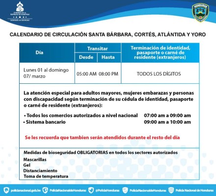Suspenden restricciones por dígitos en cuatro departamentos de Honduras