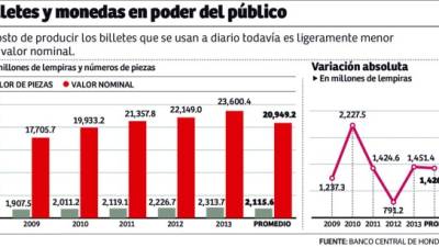 Foto: La Prensa