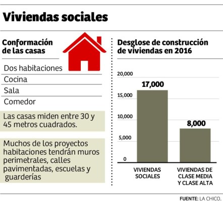 Crece la inversión inmobiliaria en Roatán