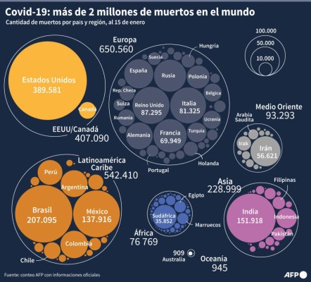 Foto: La Prensa