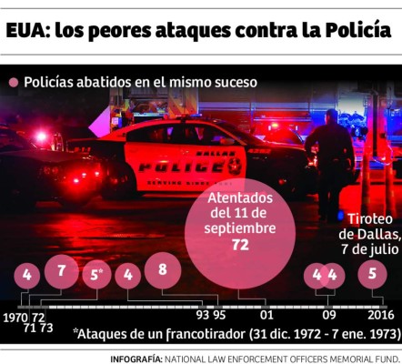 Foto: La Prensa