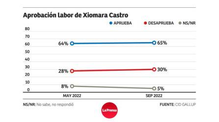 La encuesta aborda diversas temáticas nacionales.