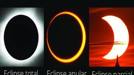Eclipse de sol oscurecerá un 33.56% a San Pedro Sula