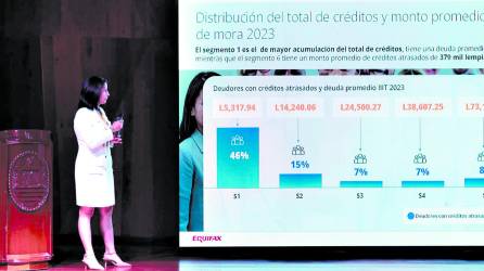 Representantes del IIES-UNAH y Equifax destacaron que el 86% de los hondureños están al día con sus créditos, mientras que el restante 14% están en morosidad.