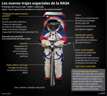 La Nasa presenta sus nuevos trajes espaciales