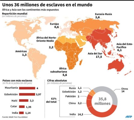 Foto: La Prensa