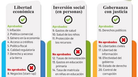 “La Corrupción es un tema importante que debemos afrontar todos los hondureños”: Santiago Herrera, Cohep.