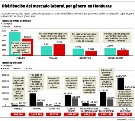 Foto: La Prensa